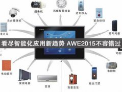 2015智能化应用新趋势深度解析